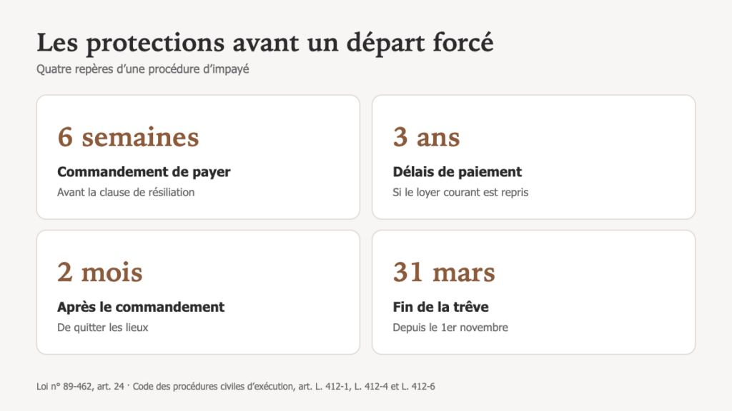 Quand un loyer impayé touche une famille : ce que la loi prévoit avant tout départ forcé