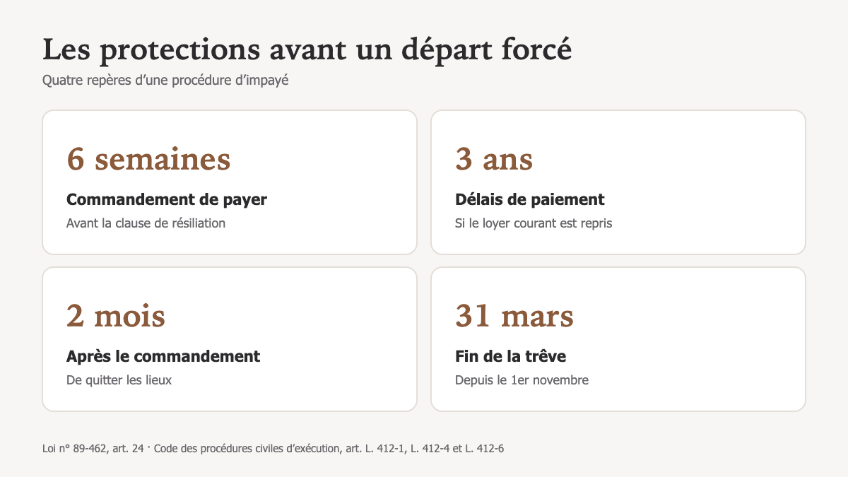 Quand un loyer impayé touche une famille : ce que la loi prévoit avant tout départ forcé